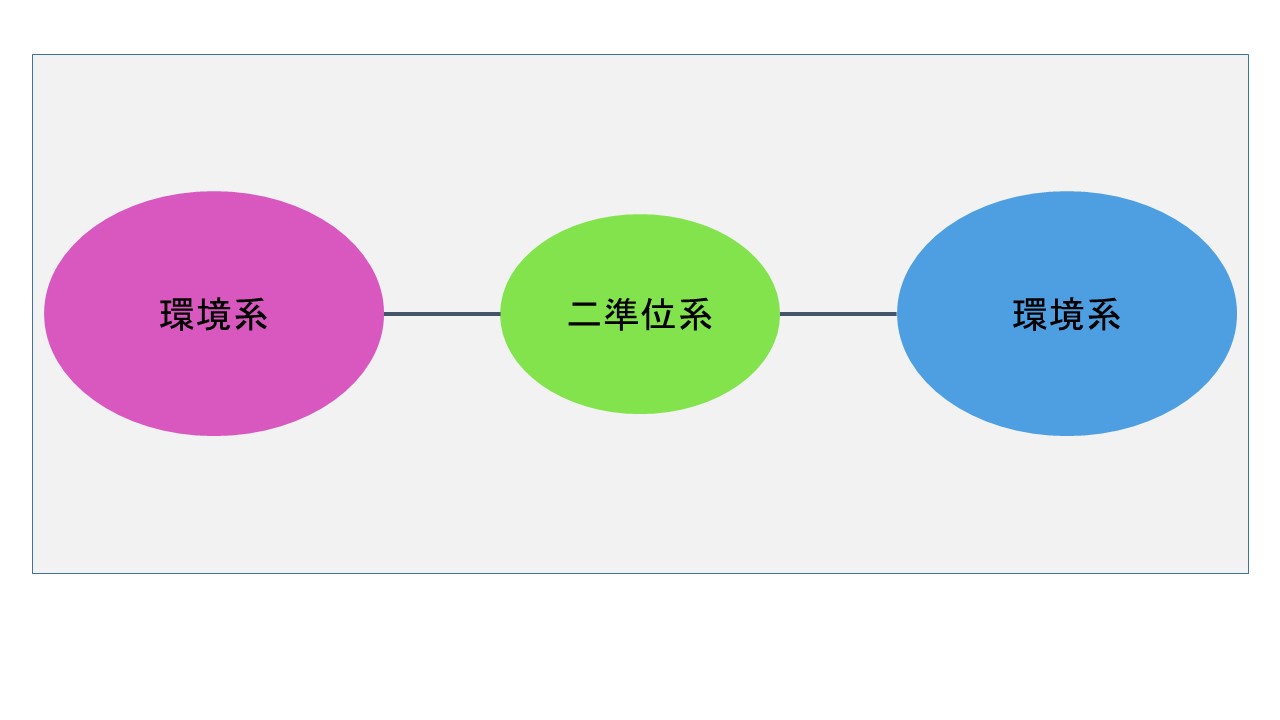 熱量子ポンピング