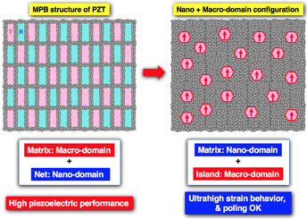 piezo_frontia