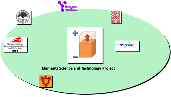 Elements Science and Technology Project