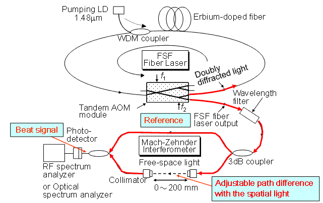 OFDRsetup.wmf
