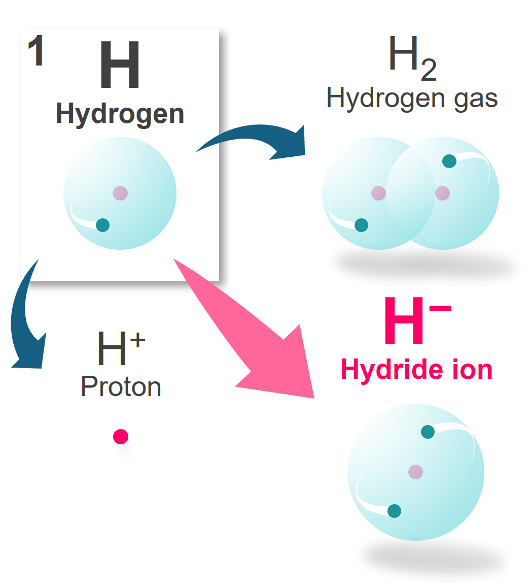 Hydrogen