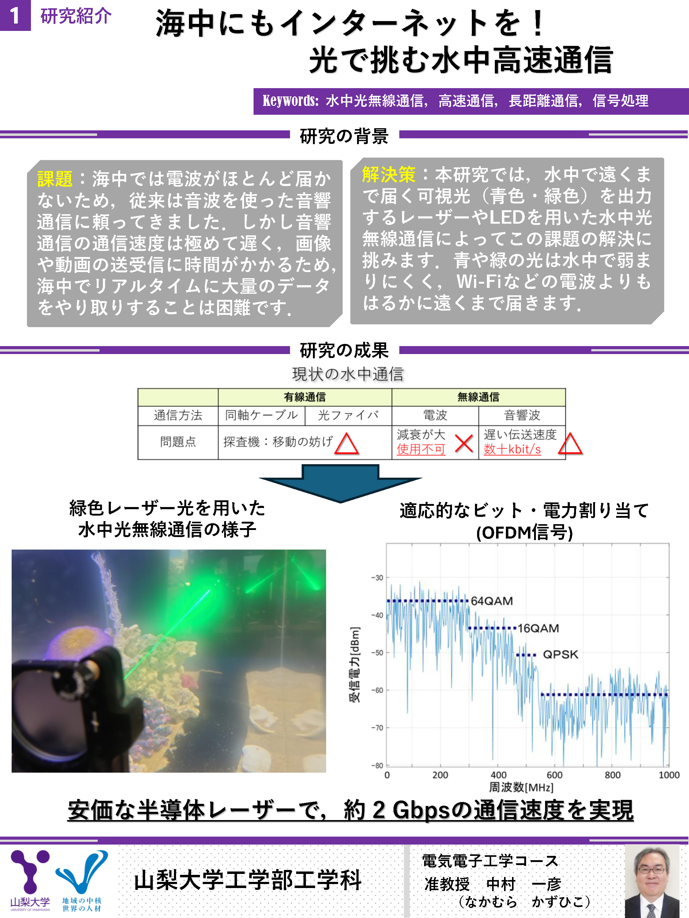 Research Introduction