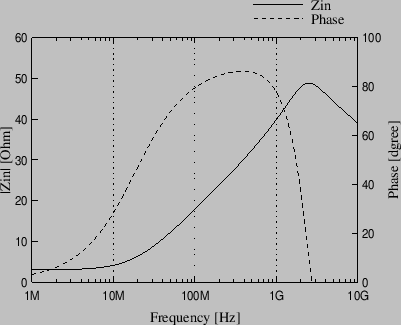 \includegraphics[scale=0.6]{simulation/ac_ind1_1.ps}