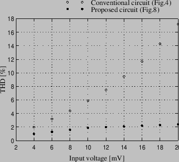\includegraphics[scale=0.6]{simulation/thd_ind_2.ps}