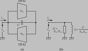 \includegraphics[scale=0.5]{gyrator_new2_1.eps}