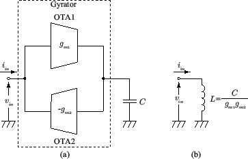 \includegraphics[scale=0.5]{gyrator_new1_1.eps}
