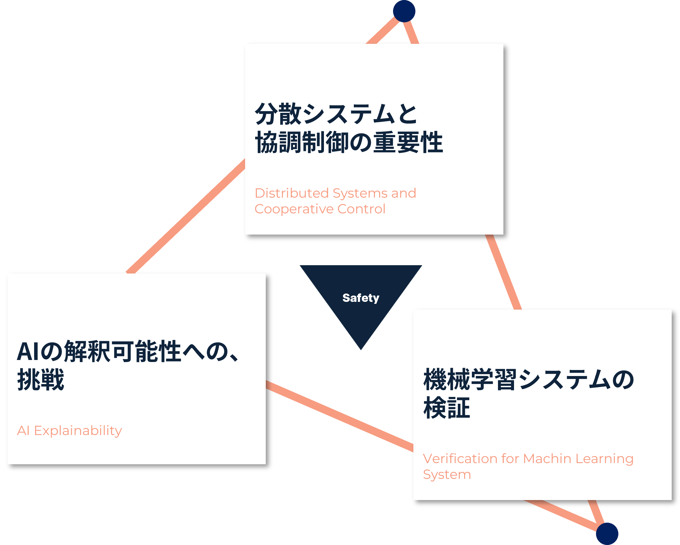 Main Diagram